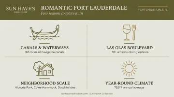 Four reasons couples return to Fort Lauderdale waterways dining and neighborhoods