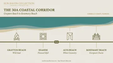 30A corridor beach neighborhoods map highlighting Rosemary Alys Seaside and Grayton Beach