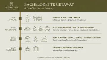 4-day Santa Rosa Beach bachelorette party itinerary timeline from arrival to checkout