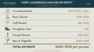 Fort Lauderdale bachelor party 3-day budget breakdown per person cost estimate