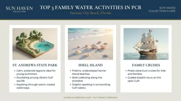 Top 3 family-friendly water adventures in Panama City Beach infographic