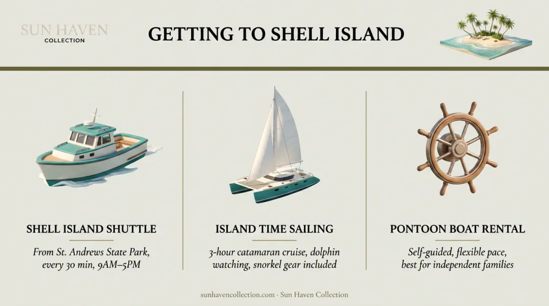 Three Shell Island boat access options comparison for families visiting PCB