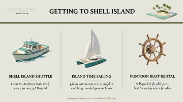Three Shell Island boat access options comparison for families visiting PCB