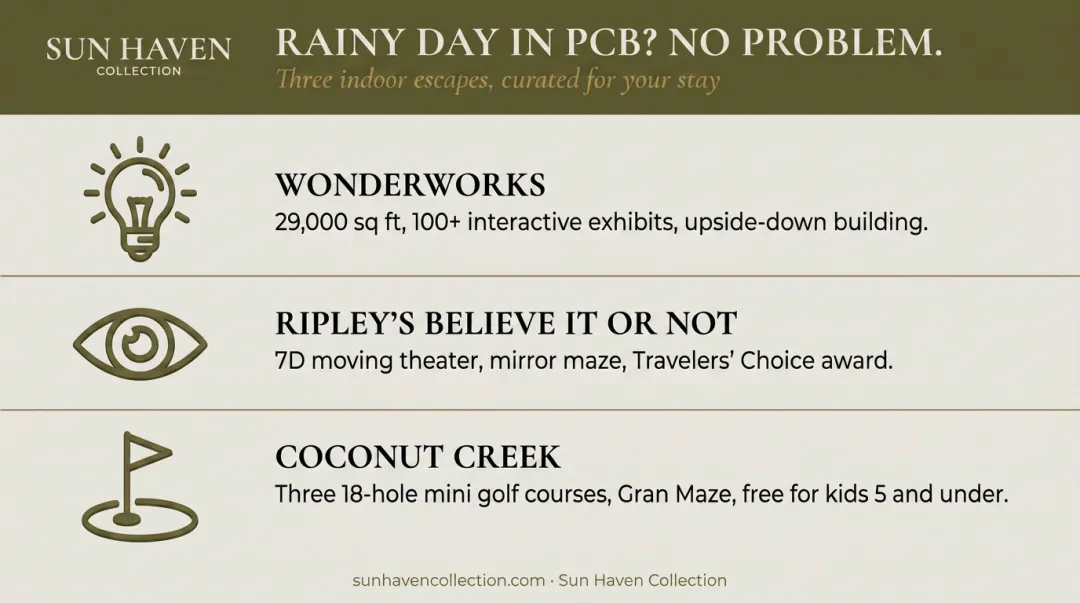 Panama City Beach rainy day indoor activities for kids comparison guide