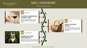 Day 1 Russian River Valley wine tasting itinerary infographic with timeline and stops