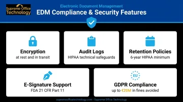 Five EDM compliance and security features protecting regulated industry documents