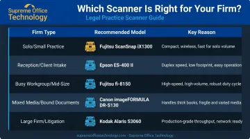 Law firm scanner selection comparison table five models by firm type and use case