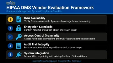 Five dimension HIPAA compliant DMS vendor evaluation framework checklist infographic