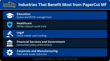 Five industries benefiting most from PaperCut MF print management software