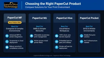 PaperCut MF versus NG versus Hive versus Pocket product comparison chart