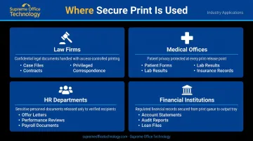 Four industries using Secure Print law firms medical offices HR financial institutions