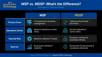 MSP versus MSSP key differences comparison chart for IT and security services