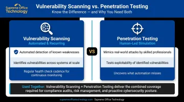 Vulnerability scanning versus penetration testing side-by-side comparison infographic