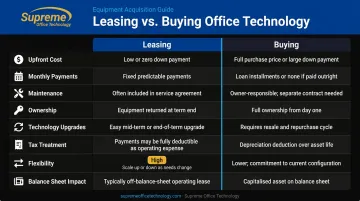 Leasing versus buying office printer side-by-side comparison infographic for small businesses