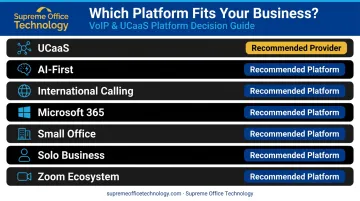Cloud phone platform selection guide matching business use cases to top providers