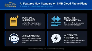 Four AI phone system features available on SMB plans in 2026 infographic