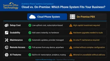 Cloud phone system versus traditional PBX five-factor side-by-side comparison