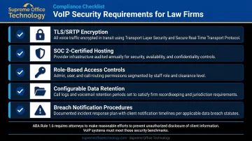 Five VoIP security requirements checklist for law firm attorney-client confidentiality compliance