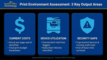 Three-area managed print services assessment framework covering costs devices and security gaps