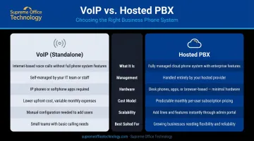 VoIP versus hosted PBX side-by-side feature comparison infographic