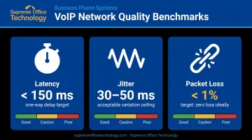 VoIP call quality metrics latency jitter and packet loss benchmarks comparison