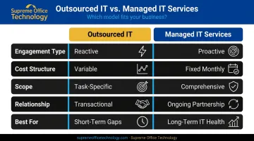 Outsourced IT versus managed IT services five-dimension comparison infographic