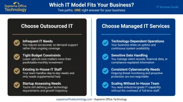 Decision framework choosing outsourced IT or managed IT services for your business