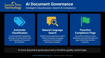 Three AI-enabled document management capabilities automatic classification search and compliance flags