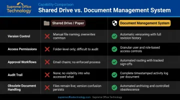 Document management system versus shared drive capabilities comparison infographic