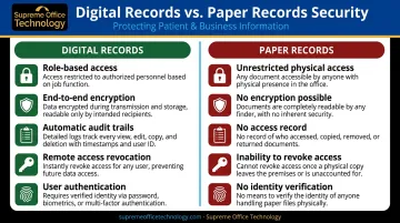 5 digital security controls protecting electronic health records versus paper records