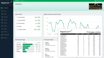 PaperCut MF print management dashboard displaying usage quotas and department-level reporting