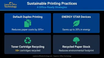 Four sustainable printing practices comparison chart showing environmental and cost impact