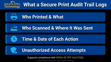 Print audit trail log showing four tracked data points for compliance and accountability