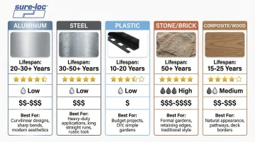 Infographic