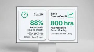 AI business intelligence real-world impact statistics showing speed and cost savings