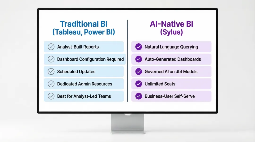 Traditional BI tools versus AI-native analytics platforms side-by-side comparison infographic