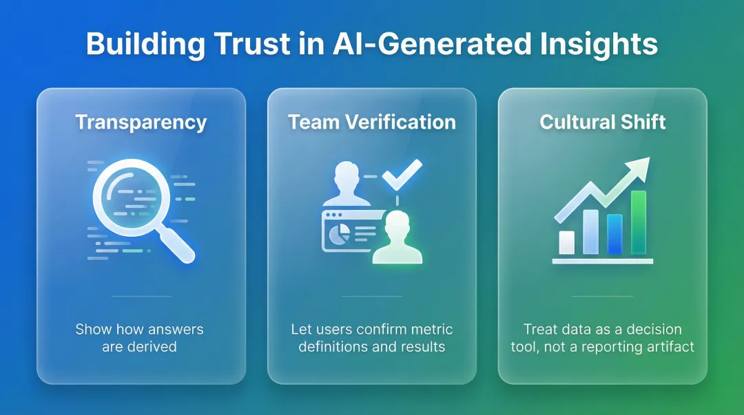 Three pillars of AI BI change management transparency trust and data culture infographic