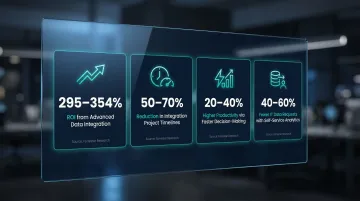data analytics platform ROI metrics showing productivity gains and integration timeline reduction