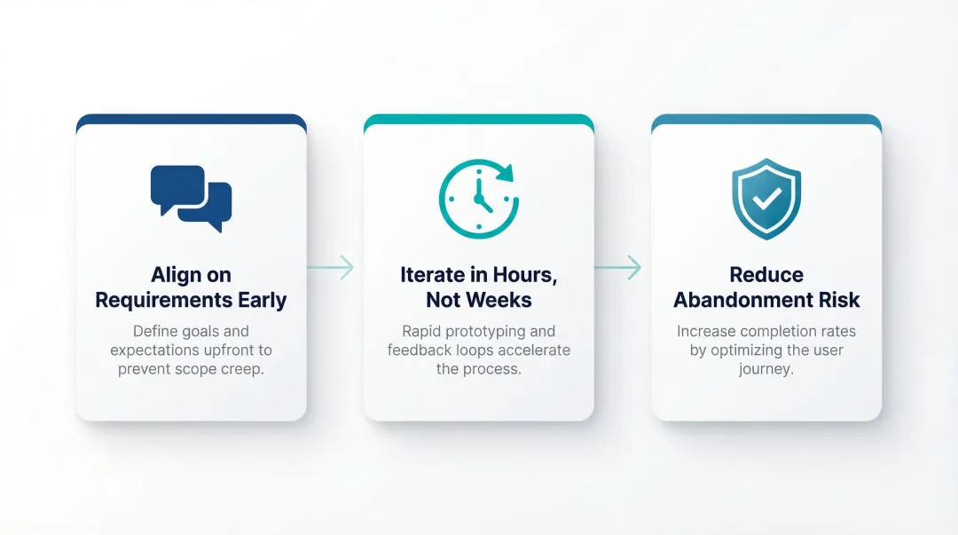 Three key reasons teams use dashboard mockups before development infographic