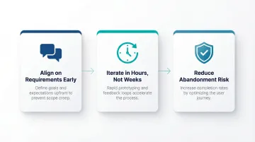Three key reasons teams use dashboard mockups before development infographic