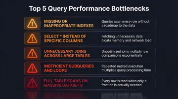 five common SQL query performance bottlenecks causing slow database response times