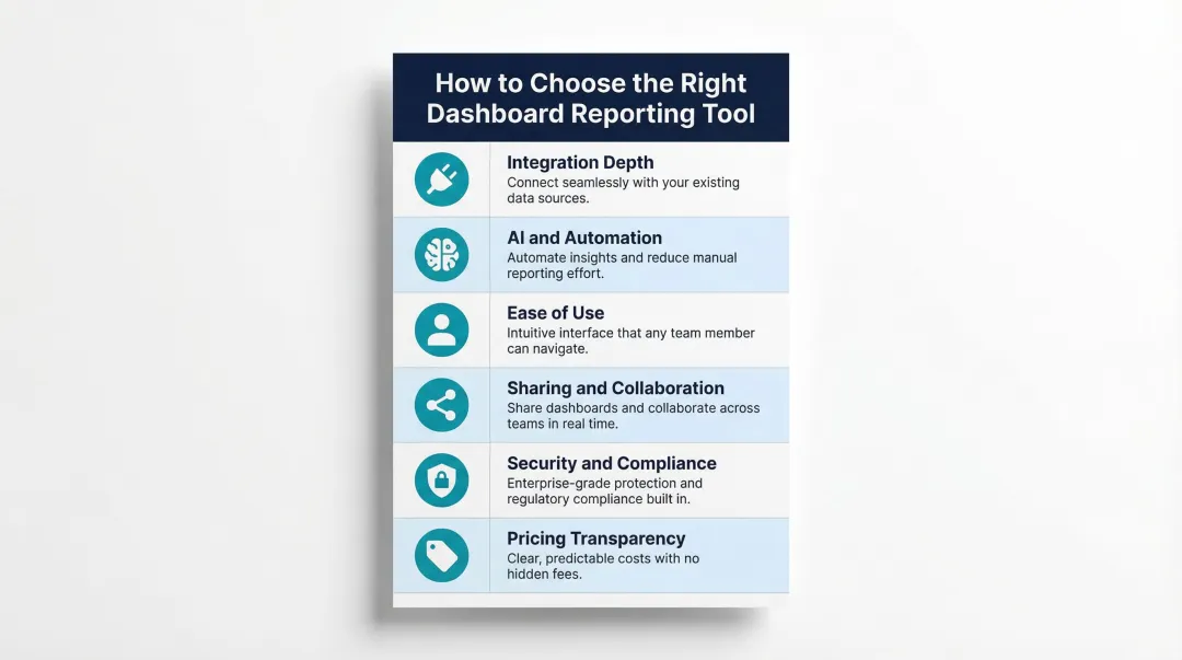 Six key criteria for choosing a marketing dashboard reporting tool infographic
