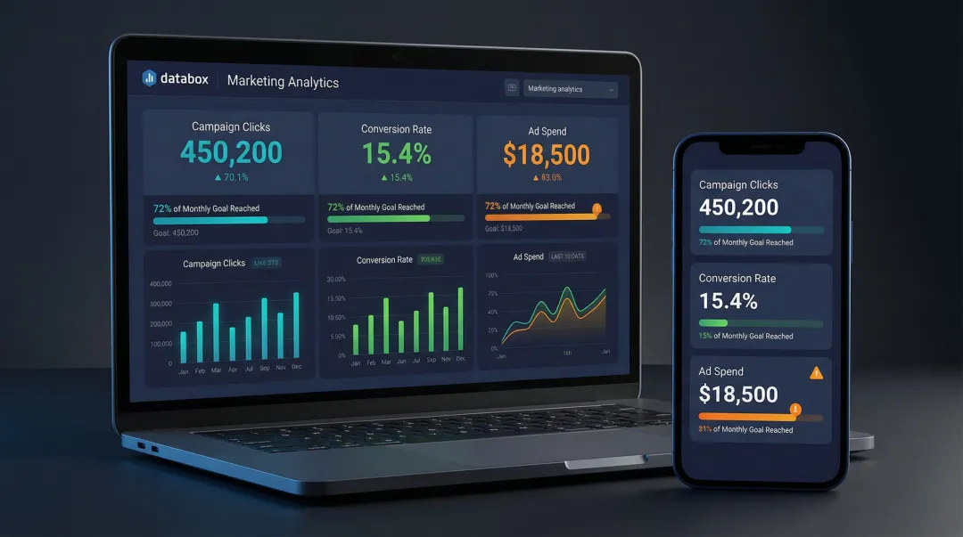 Databox mobile dashboard displaying real-time marketing KPIs and goal tracking