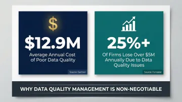 Annual cost of poor data quality per organization Gartner and Forrester statistics comparison