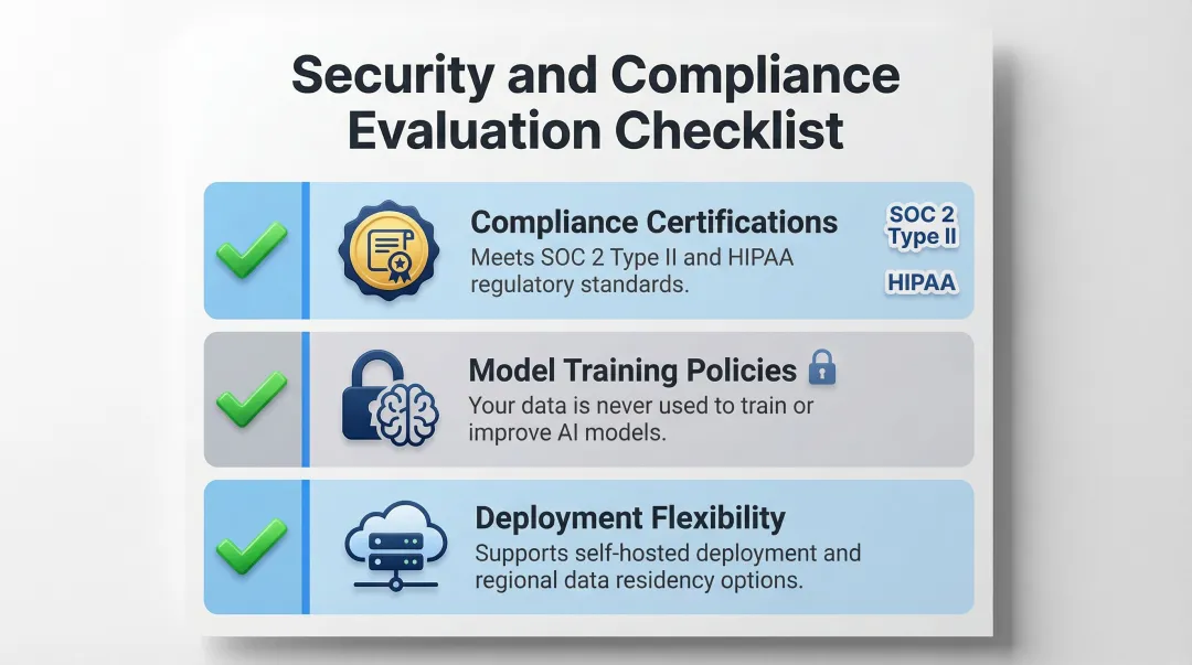 Data intelligence platform security compliance evaluation checklist with three criteria
