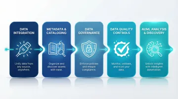Five foundational capabilities of a data intelligence platform process diagram