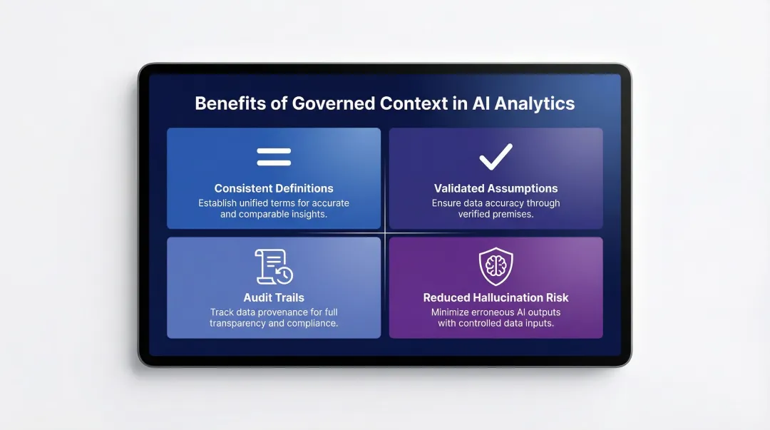 Four governed context benefits for trustworthy AI analytics outcomes infographic