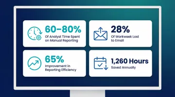 Data analytics manual reporting time waste statistics and automation efficiency gains