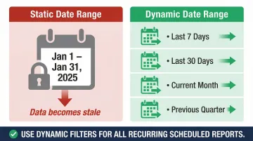 Static versus dynamic date filter comparison infographic for scheduled reports