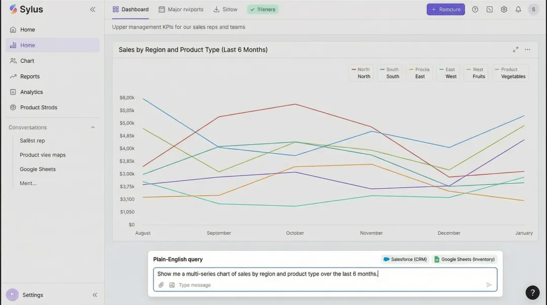 Sylus AI analytics dashboard displaying multi-series chart from conversational data query